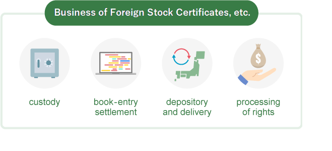 Management of Foreign Stock Certificates, etc. issuance transfer cancellation