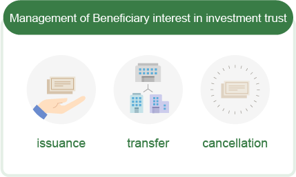 Management of Beneficiary interest in Investment trust issuance transfer cancellation