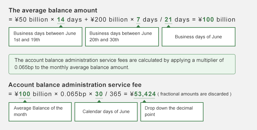 Examples of how to calculate fees