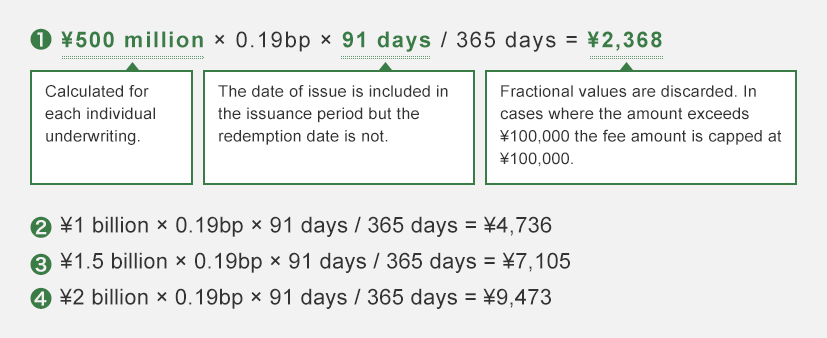 How to calculate fees in case of No.1 is shown.