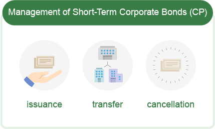 Management of Short-Term Corporate Bonds (CP) issuance transfer cancellation