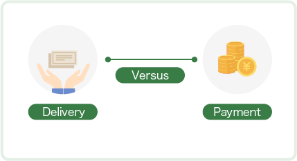Derivery Versus Payment