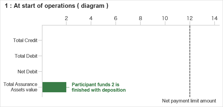 Illustration of step 1