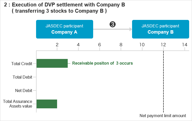 Illustration of step 2