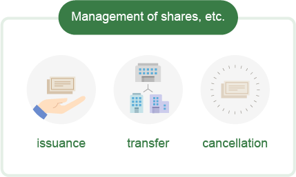 Management of shares, etc. issuance transfer cancellation