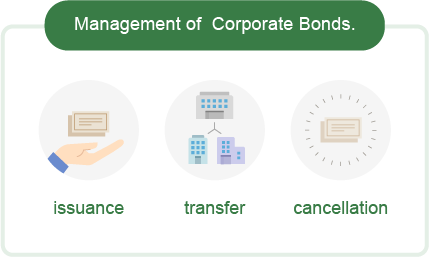Management of Corporate Bonds. issuance transfer cancellation