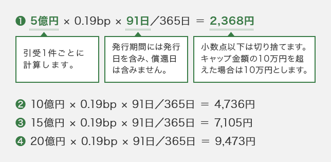 その１の場合の手数料の計算方法が示されています。