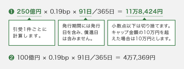 その２の場合の手数料の計算方法が示されています。