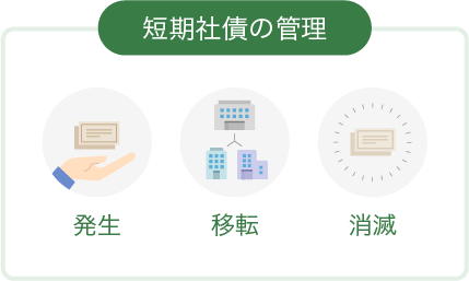 短期社債の管理 発生 移転 消滅