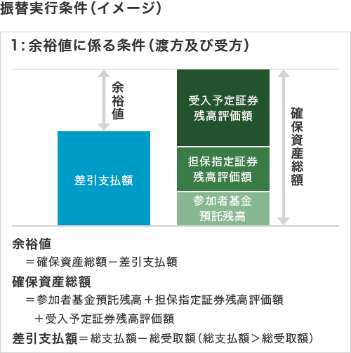 1:余裕値に関わる条件（渡方及び受方）