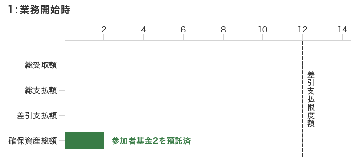 1:業務開始時