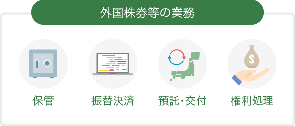 外国株券等の管理 発生 移転 消滅