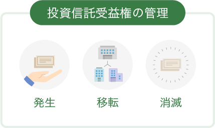 投資信託受益権の管理 発生 移転 消滅