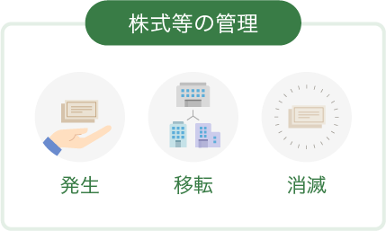 株主等の管理 発生 移転 消滅