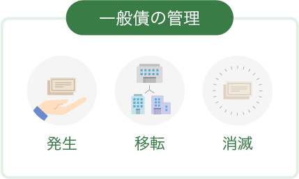 一般債の管理 発生 移転 消滅